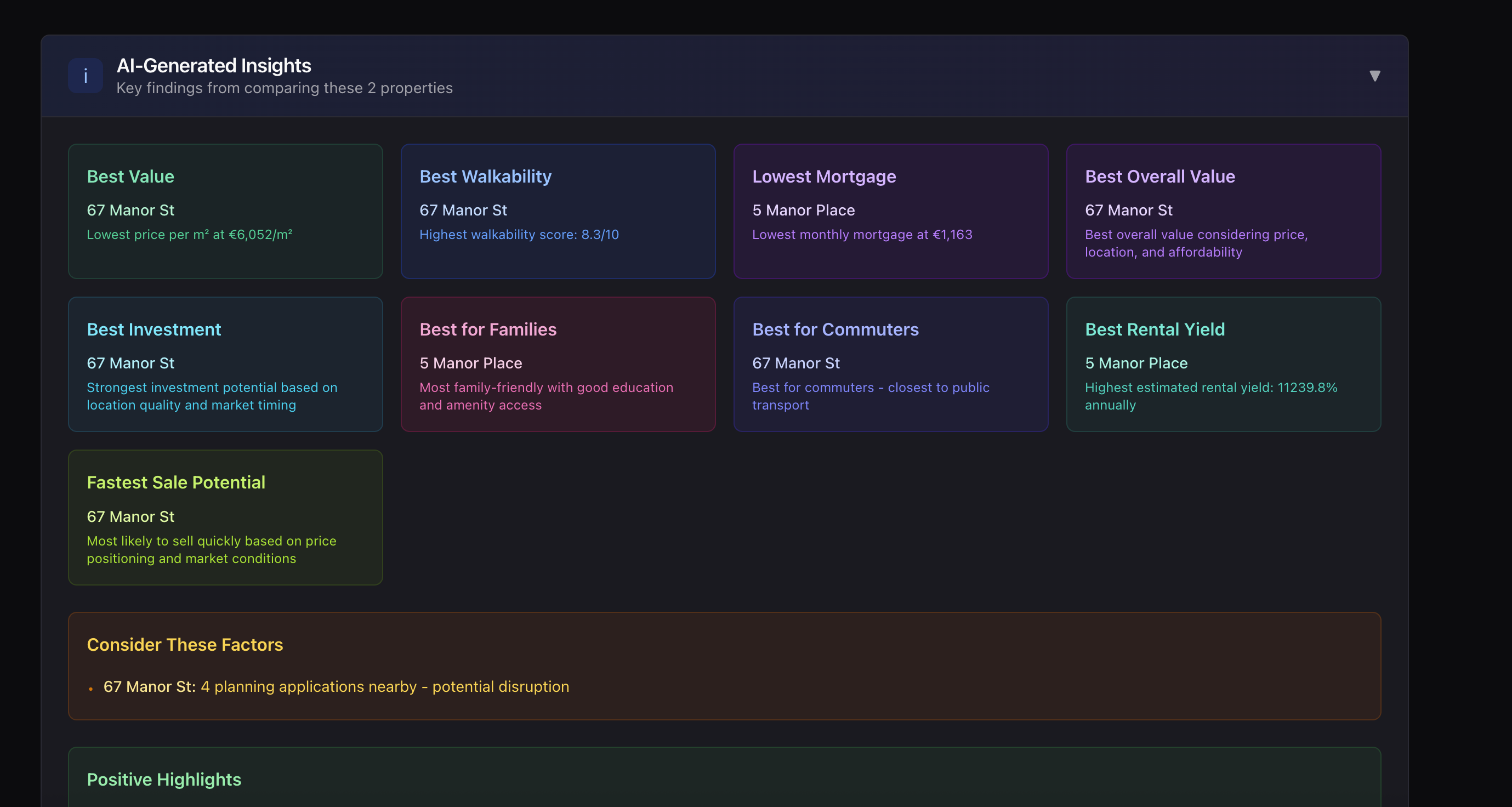 AI-Generated Insights dashboard